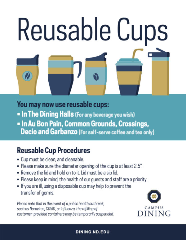 Reusable Cups 2022